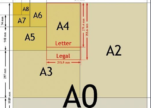 a4纸尺寸是多少厘米(a4纸的